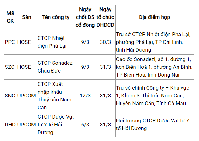 lich to chuc dai hoi dong co dong thuong nien 2020 tuan nay 303 54