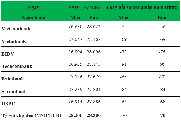 0209-1-a-euro