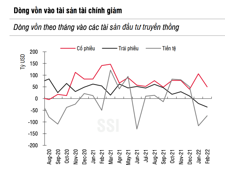 Góc nhìn chuyên gia: Lạm phát là kẻ thù của chứng khoán nhưng Việt Nam gần như không chịu ảnh hưởng trong ngắn hạn