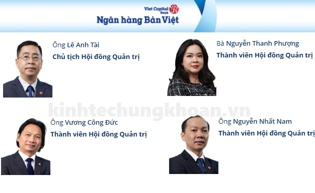 Ngân hàng Bản Việt (BVB): Thành viên HĐQT Vương Công Đức xin từ chức sau 7 năm gắn bó