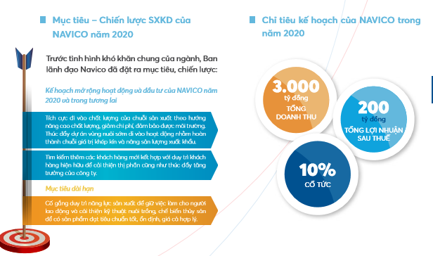 dau ra gap kho vi covid 19 navico dat ke hoach lai rong giam manh 72 trong nam 2020