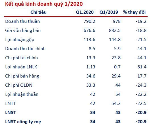 lai rong quy 1 cua tcm giam 21 so cung ky