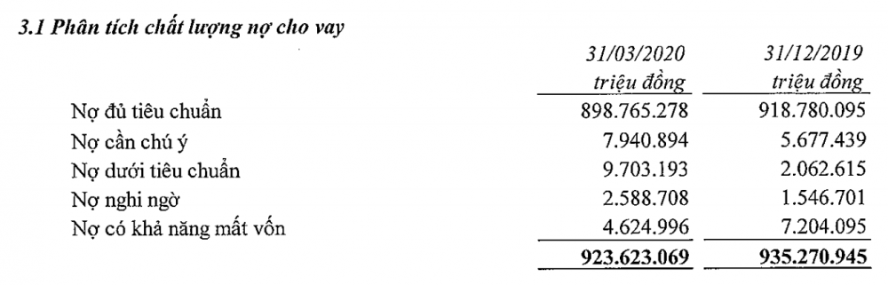 vietinbank loi nhuan truoc thue quy i dat 2974 ti dong