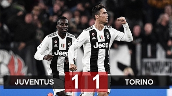 Bóng đá Ý: Juventus 1-1 Torino, Ronaldo giải cứu 'Bà đầm già'
