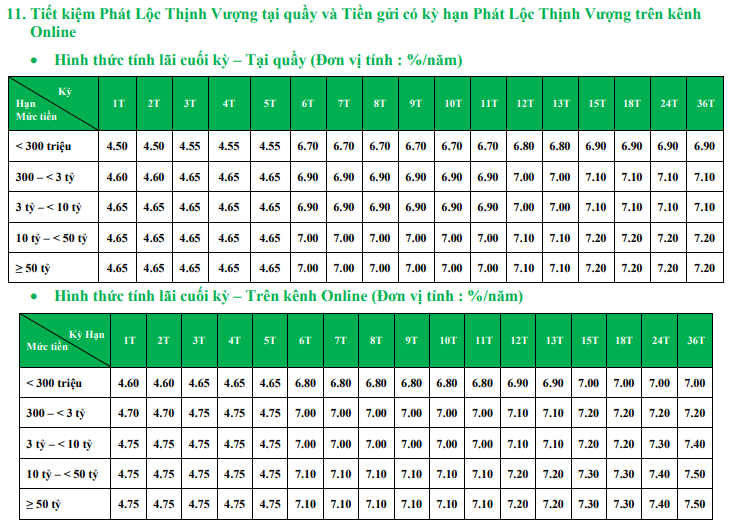 lai suat vpbank moi nhat thang 52020