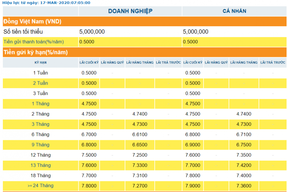 lai suat indovina bank moi nhat thang 52020