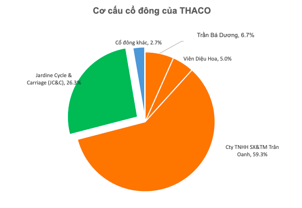 3809-thaco-1