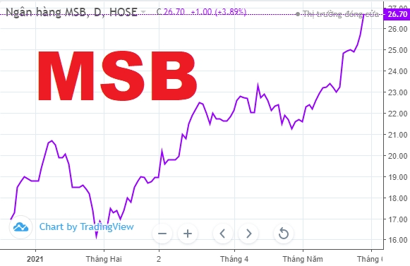 MSB chinh phục đỉnh mới, anh trai Chủ tịch nhanh tay “chốt lời” toàn bộ cổ phiếu