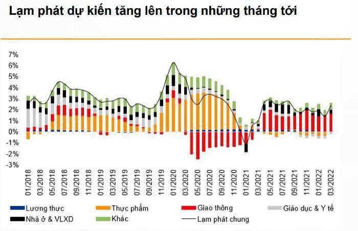 Chính sách Zero COVID của Trung Quốc sẽ ảnh hưởng cực lớn đến lạm phát của Việt Nam