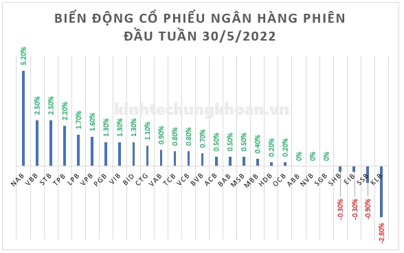 3139-co-phieu-ngan-hang