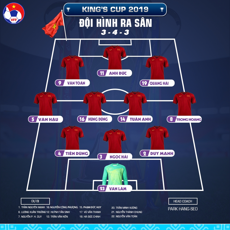 viet nam 1 0 thai lan khang dinh vi the so 1 dong nam a