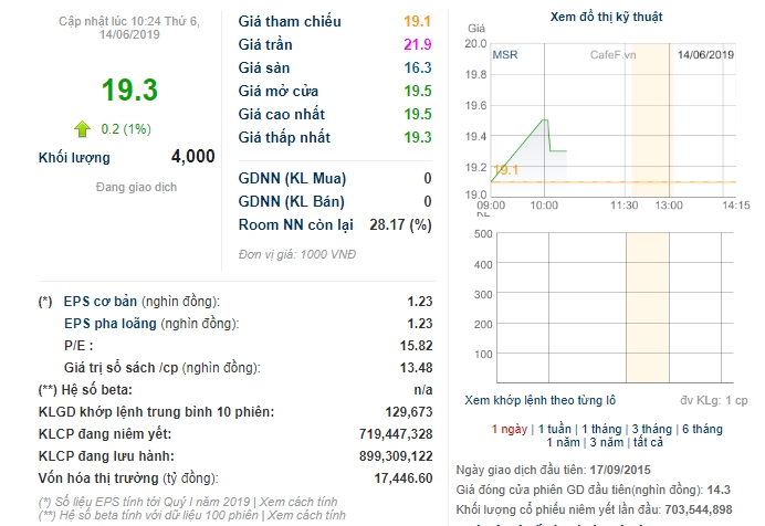 msr nang von tai cong ty con len gan 9500 ty dong