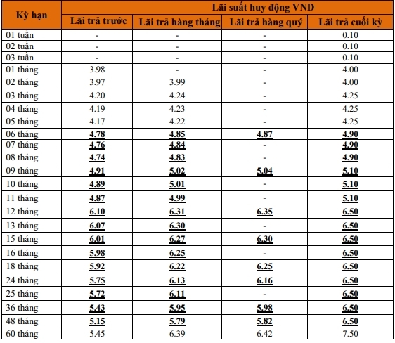 lai suat lienvietpostbank moi nhat thang 62020