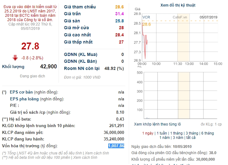 vinaconex ict va eximbank dong thoi giao ban co phieu vcr