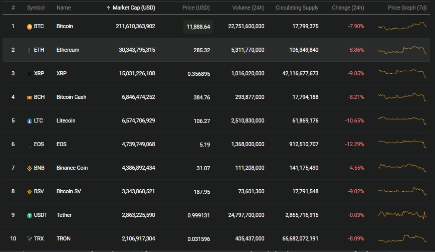 gia bitcoin hom nay 117 thi truong tran ngap sac do