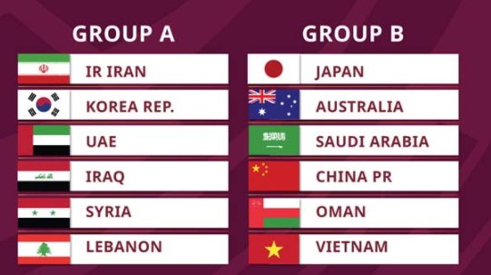 Bốc thăm vòng loại 3 World Cup 2022: ĐT Việt Nam đấu Trung Quốc, Nhật Bản, Úc, Ả Rập và Oman