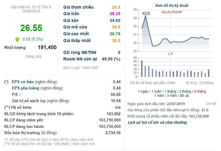 sau kiem toan kos dieu chinh giam 25 lai sau thue