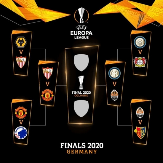 Kết quả bóng đá vòng Tứ kết Europa League 2019/2020