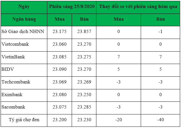 0723-z-usd-2