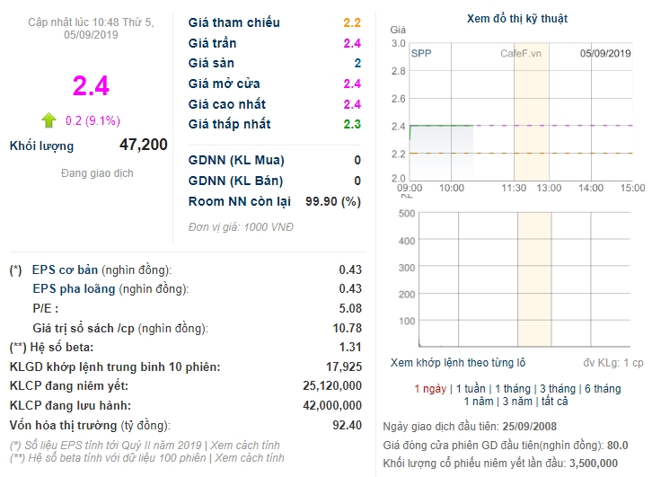 bao bi nhua sai gon spp muon ban 51 von cho doi tac my