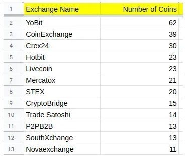 cap nhat gia bitcoin hom nay 229 giam duoi nguong 10000 usd