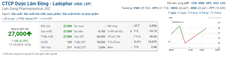 duoc lam dong bao lai trong quy iii sau thoi gian trien mien thua lo