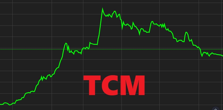 Dệt may Thành Công (TCM): Cổ phiếu giảm sâu 40% từ đỉnh, tháng 9 báo lỗ sau thuế 14 tỷ đồng