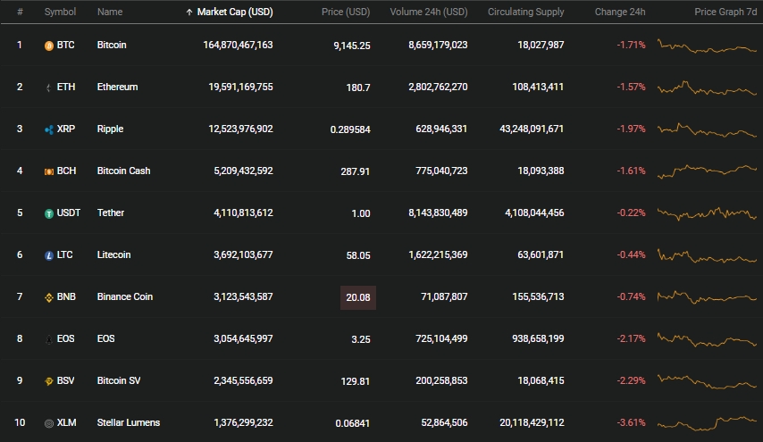 gia bitcoin hom nay 411 sac do bao phu dau tuan