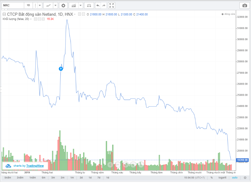 netland phat hanh 36 trieu co phieu tra co tuc nam 2018