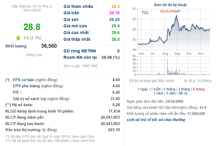 xep do tan cang tcl phat hanh 92 trieu co phieu moi de thuong co dong hien huu