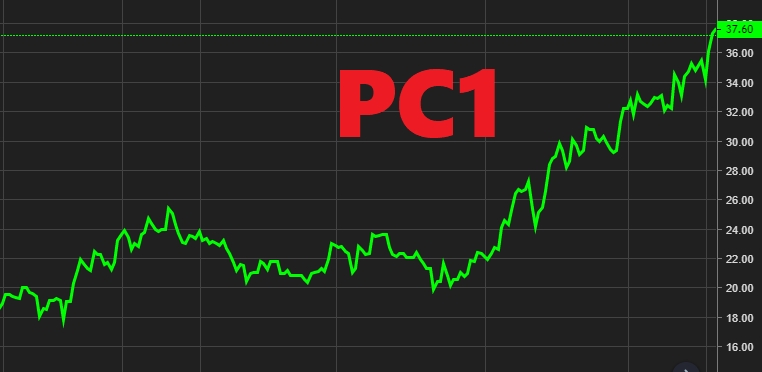 PC1: Thị giá lập đỉnh mới, hai lãnh đạo chủ chốt lại sắp “trao tay” gần 4,7 triệu cổ phiếu