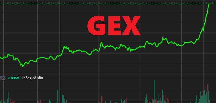 Cổ phiếu GEX liên tục tạo đỉnh, Chủ tịch Gelex vung tiền gom hàng triệu cổ phiếu