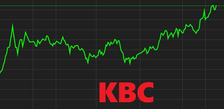 Nhóm quỹ Dragon Capital liên tục ‘lướt sóng’ cổ phiếu KBC (Kinh Bắc City)