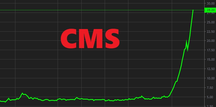 Cổ phiếu CMS tăng "điên đảo" trong một tháng, Chủ tịch và Giám đốc đăng ký bán ra lượng lớn cổ phiếu