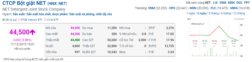 quy ngoai america llc hoan tat thoai toan bo co phan tai bot giat net