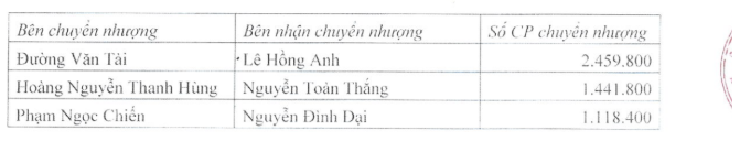 3900-z-thanh-cong