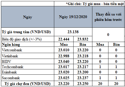 1722-usd-1