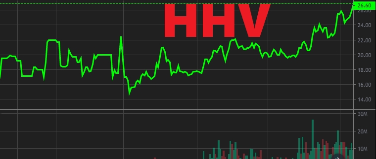 Cổ phiếu HHV (Đèo Cả) được chấp thuận niêm yết sàn HOSE