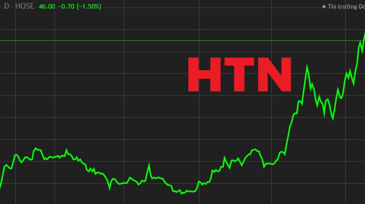 Hưng Thịnh Land và Hưng Thịnh Investment giao dịch thoả thuận 11,9 triệu cổ phiếu HTN khi giá đạt đỉnh lịch sử