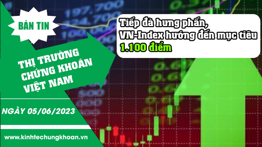 Xu hướng - Khuyến nghị chứng khoán 5/6/2023:Tiếp đà hưng phấn, VNIndex hướng đến mục tiêu 1.100 điểm