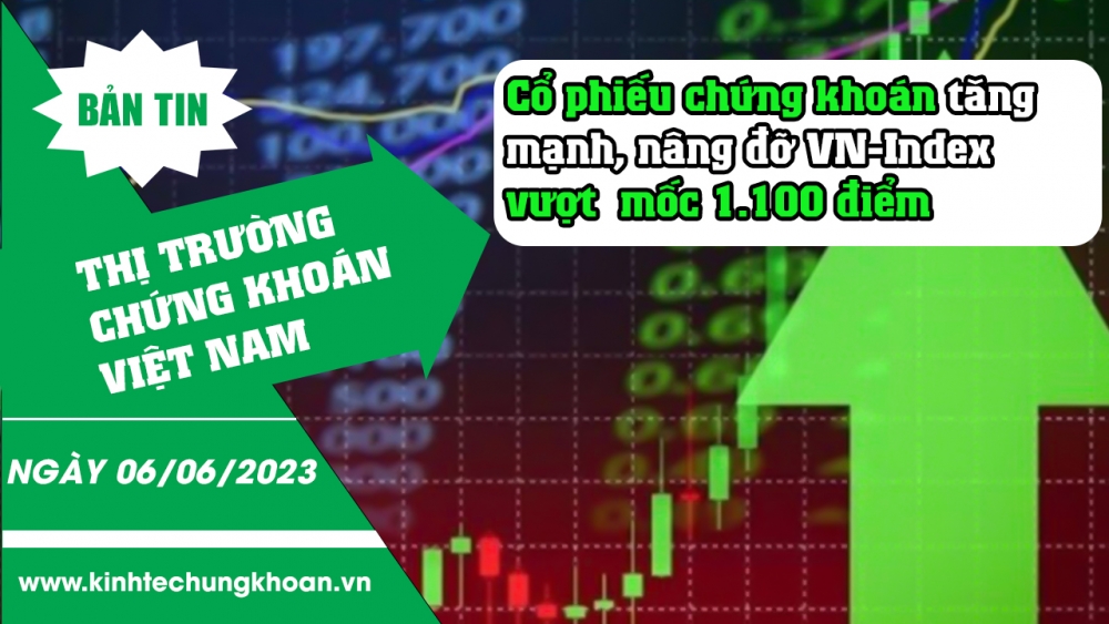 Bản tin chứng khoán 6/6/2023: Cổ phiếu chứng khoán tăng mạnh, nâng đỡ VN-Index vượt mốc 1.100 điểm