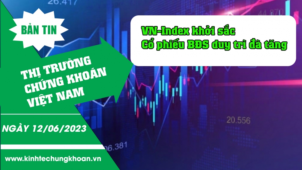 Bản tin chứng khoán 12/6/2023: VN-Index khởi sắc, Cổ phiếu BĐS duy trì đà tăng