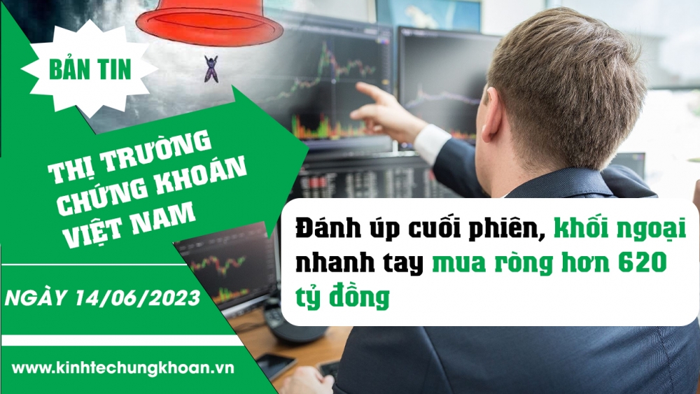 Bản tin chứng khoán 14/6/2023: "Đánh úp" cuối phiên, khối ngoại nhanh tay mua ròng hơn 620 tỷ đồng