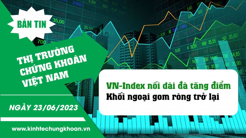 Bản tin chứng khoán 23/6/2023: VN-Index nối dài đà tăng điểm, khối ngoại gom ròng trở lại